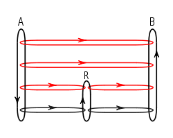 Figure 4. Message flows in the presence of a router