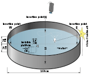 Schematic drawing of the Morris water navigation test for rats. Size and marker may vary.