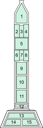 Key to the panels on the north and south faces.