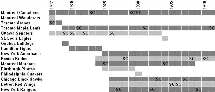 NHL Timeline (1917-1942).PNG