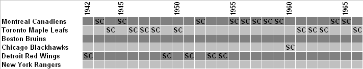 NHL Timeline (1942-1967).PNG