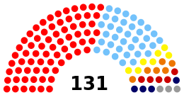 Current Structure of the Armenian National Assembly