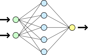 Picture of a few circles connected by lines