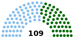 Current Structure of the Nigerian Senate