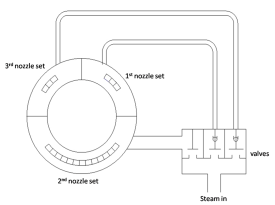 2-D schematic of nozzle governor