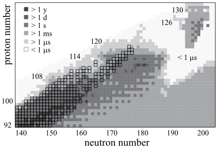 A 2D graph with rectangular cells colored in black-and-white colors, spanning from the llc to the urc, with cells mostly becoming lighter closer to the latter