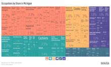 A treemap depicting the distribution of Michigan's jobs as percentages of entire workforce