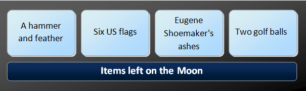 The image shows four boxes arranged in a horizontal line, containing sequential clues of "A hammer and feather", "Six US flags", "Eugene Shoemaker's ashes" and "Two golf balls".