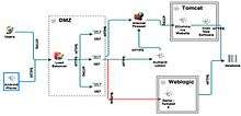 End-to-end Data Flow Operational Threat Model