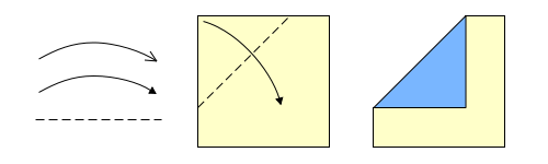 Dashed line shows fold line. Curved arrow with solid arrowhead shows direction of fold. Example shows upper left corner of square paper raised and then brought down on middle of square to form a 45 degree valley fold across upper left corner of paper