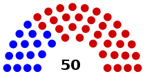 Layout of Pennsylvania