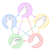 Rock Paper Scissors Lizard Spock gestures