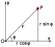 Two perpendicular lines (Cartesian coordinate axes) are labeled x (horizontal) and y (vertical). They intersect at the lower left in a point labeled O (the origin). An arrow labeled r runs form the origin to the upper right, ending in a point P. The angle between the x-axis and the vector r is labeled with the Greek letter φ. A vertical line is dropped from P to the x-axis, and the horizontal and vertical segments are labeled "r cosine phi" and "r sine phi", respectively.