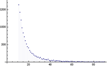 Power Law.