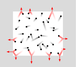 A figure showing pressure exerted by particle collisions inside a closed container. The collisions that exert the pressure are highlighted in red.