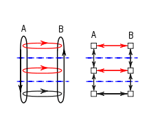 Figure 5: protocol and software layering