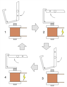 Diagrams of the four steps for an escapement to move through