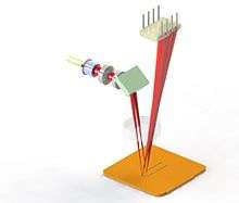 Readout interferometer