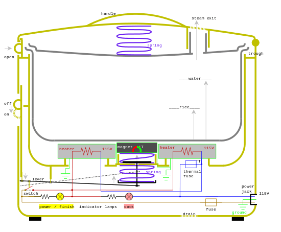 Rice Cooker 115V