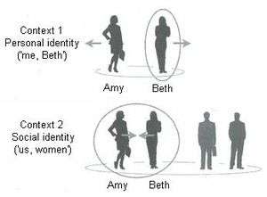  Variation in self-categorization as a function of comparative context.