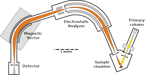 SHRIMP diagram.svg