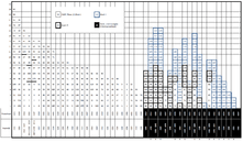 A chart showing the flight history of each RS-25 used during the Space Shuttle program, sorted by engine version.