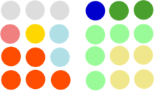 Political party standings at the Philippine Senate as a result of the election.