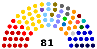 Composition of the Federal Senate