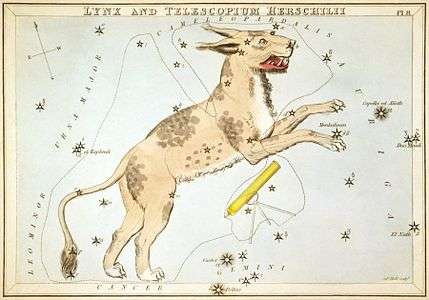 An old drawing depicting a lynx and telescope overlaying a chart of stars