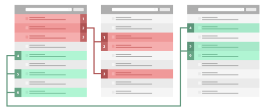 Soft keyword clustering