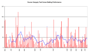 A graph showing a number of lines going up and down in pink. A single blue line intersects it in-between.