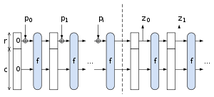 Illustration of the sponge construction