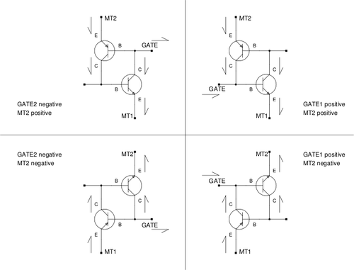 Figure 1: Triggering modes.