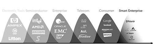 The Smart Enterprise Wave