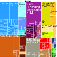 Imports in 2010