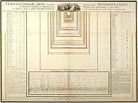 Verhaeltniss Karte von den deutschen Bundesstaaten, 1820