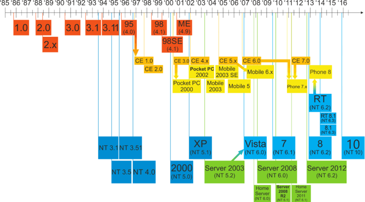 An image that visualizes the tables below