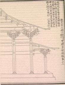 A diagram showing multiple elaborately carved triangular brackets attached to each of the vertical support beams inside of a building.