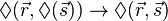 \Diamond (\vec{r},\Diamond(\vec{s}))\rightarrow \Diamond (\vec{r},\vec{s})