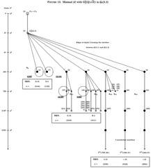 MinDiscriminantsCoclass2Type33Sporadic