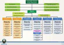  Structure of Abu Dhabi Police.